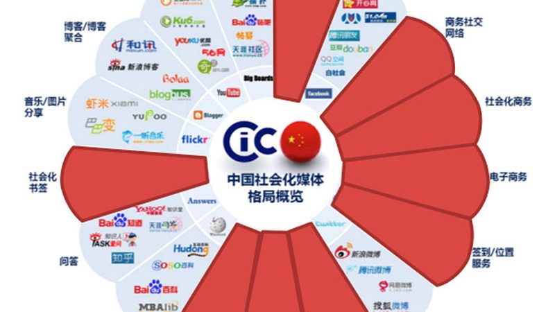 上海本地媒介投放采购，如何精准把握关键点？**